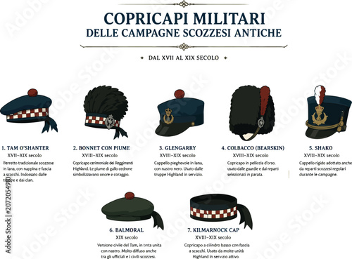 Fotografie Vsai scottish military headgear history displaying ancient campaign uniforms