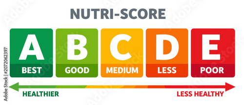 Displaying the Nutri-Score label, the graphic ranks foods from healthier (A) to less healthy (E)