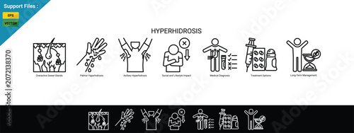 Bild auf Leinwand Hyperhidrosis Symptoms, Diagnosis and Treatment Icons Set with Excessive Sweating, Medical Evaluation and Sweat Management