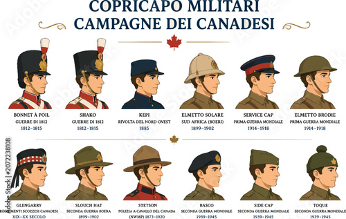 Slika na platnu Vsai canadian military headgear evolution showing soldiers uniform history