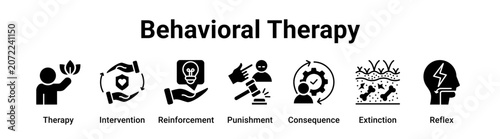 Tableau sur toile Behavioral Therapy web banner icon vector illustration concept for business with icon of Therapy, Intervention, Reinforcement, Punishment, Consequence