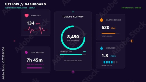 Modern fitness app dashboard user interface featuring live biometric data including heart rate monitor step counter calorie tracker sleep analysis and hydration levels