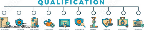 qualification