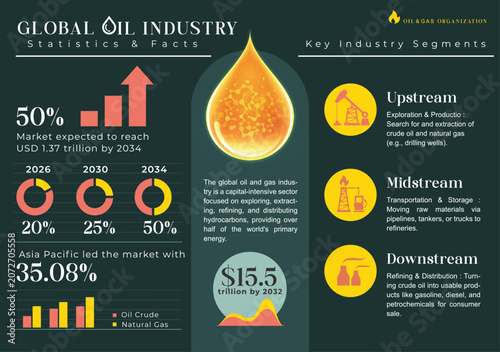 Global Oil Industry Infographic, Petroleum Gas Statistics Vector, Energy Market Forecast Template