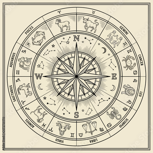 Zodiac Astrology Wheel with Compass Rose and Constellations