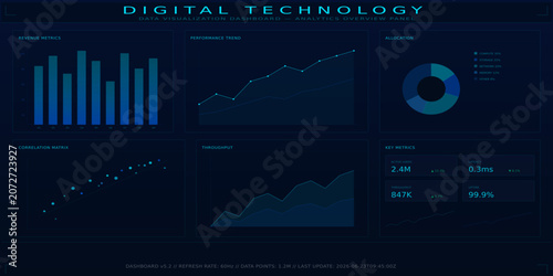 Digital technology data analytics dashboard interface with technology, analytics