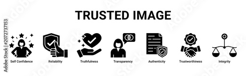 Canvas Print Trusted Image web banner icon vector illustration with icons of Self Confidence,