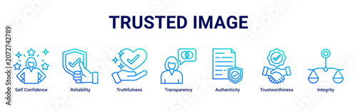Εκτύπωση καμβά Trusted Image web banner icon vector illustration with icons of Self Confidence,