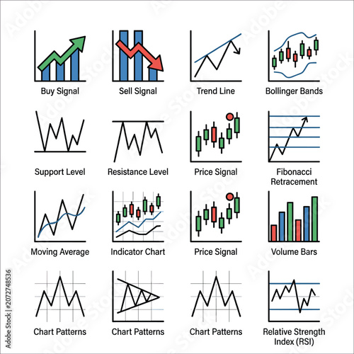 Stock Chart Signals Financial Analysis Tools With Buy Signal