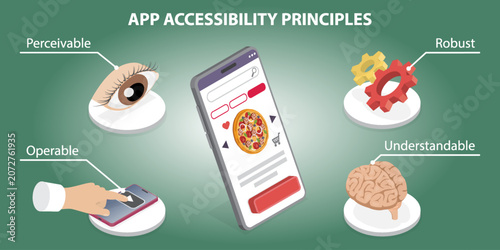 App accessibility principles. Diagram showing perceivable, operable, robust, and understandable web application. 3d flat isometric vector illustration poster.