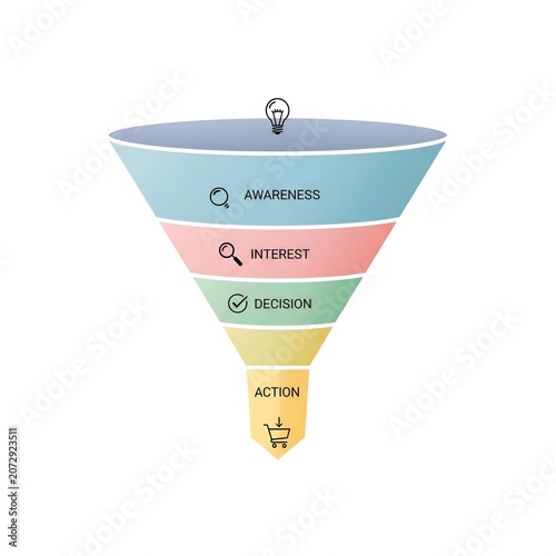 Customer Conversion Funnel Optimizing Modern Digital Marketing Strategy