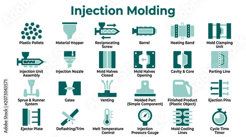 Valokuva Injection Molding Process Explained With Detailed Components And Equipment Visua