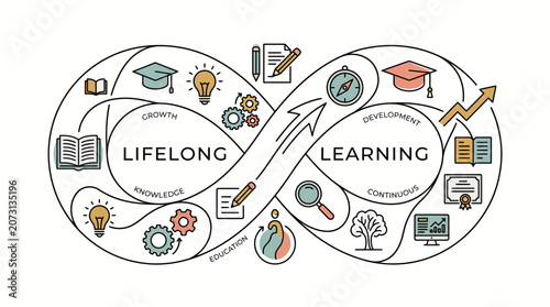 Lifelong Learning Infinity Loop Infographic