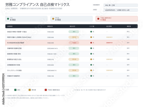 Labor compliance self check matrix vector editable template with inspection items legal basis conformity status risk level correction deadline and non compliance highlight for hr labor management