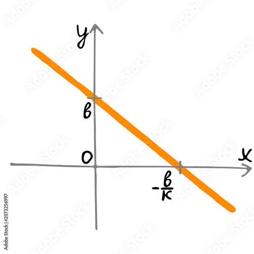 Fotografija Linear function graph y=kx+b in hand drawn style
