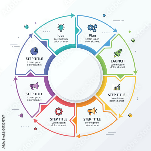 Circular Workflow Diagram: Idea, Planning, Launch, Steps, Strategy, Business Process