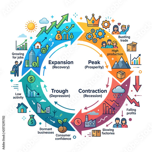 Economic Cycle Infographic: Business Growth, Recession, Recovery, Prosperity