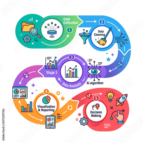 Data science workflow, AI algorithm, analysis, visualization, decision making concept