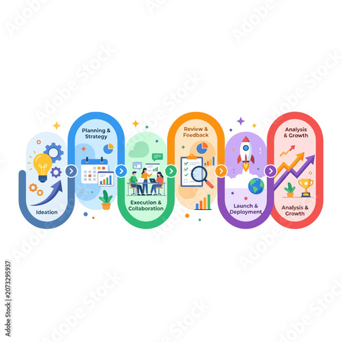 Business Growth Process Infographic: Ideation to Success Timeline