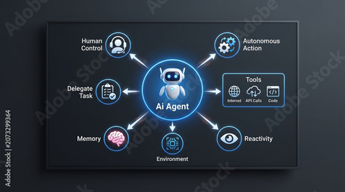 Artificial intelligence agentic workflow diagram shows control memory environment tool reactivity. Management system analysis process. artificial intelligence automation, robot technology