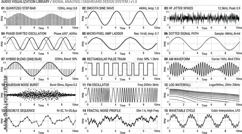 Waveforms representing various audio signals are organized in a technical dashboard grid for engineering analysis.