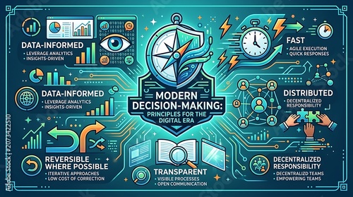 Infographic showing modern decision making principles for business