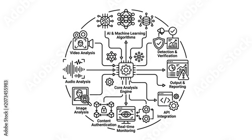 A diagram showing a central processing unit for digital data analysis