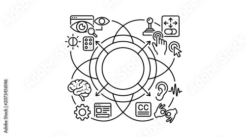 A circular diagram showing various digital accessibility interface icons