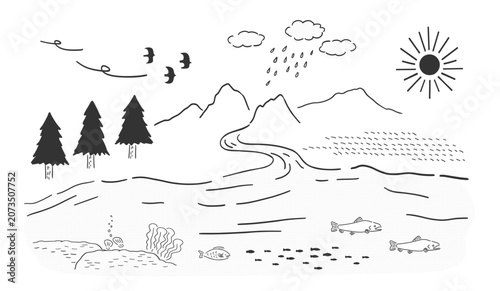 Bild auf Leinwand Watershed Ecosystem Illustration | Mountain to Ocean Ecological Connection_Black