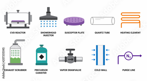 Foto Collection of industrial and scientific equipment icons.