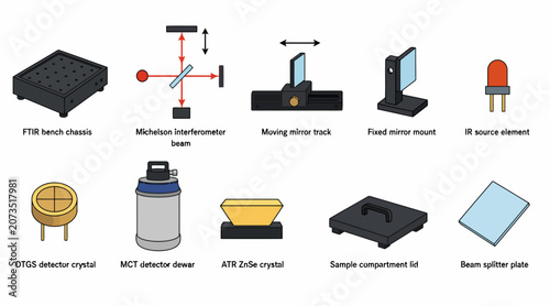 Photography Collection of scientific and electronic components illustration.