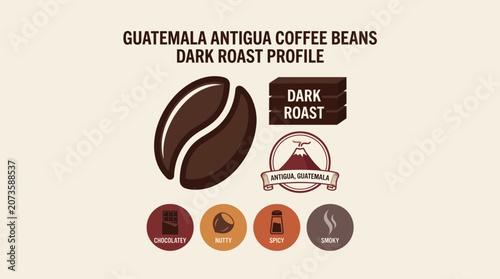 Foto Guatemala Antigua Coffee Beans Dark Roast Profile