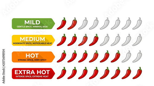 Red pepper scale indicating degrees of spice intensity for culinary menu or cooking guide visualization on white background