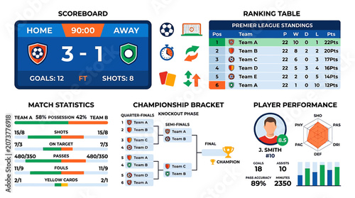 Soccer match infographic shows scoreboard statistics and player performance