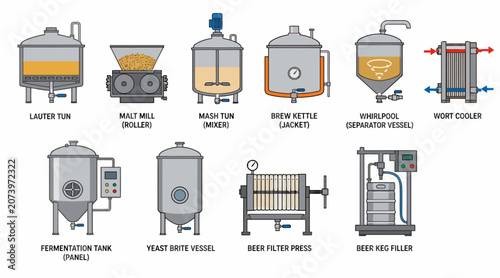 Tableau sur toile Collection of Industrial Brewing and Fermentation Equipment.