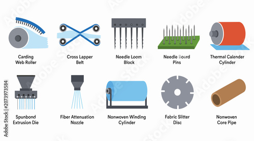 Cuadro en lienzo Collection of Industrial Textile Manufacturing Equipment Icons.