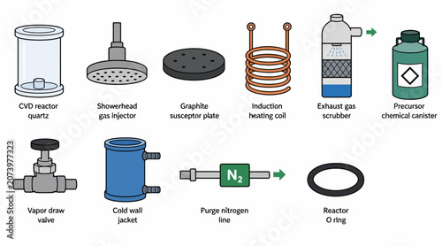 Fényképezés Industrial laboratory equipment and chemical apparatus collection