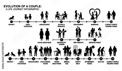 Konstfotografi Human Couple Aging Timeline Silhouette Infographic from Infancy to Retirement Ve
