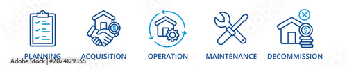 Asset Life Cycle outline color banner icon with planning, acquisition, operation, maintenance, decommission