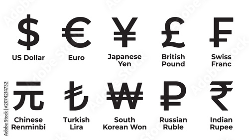Tableau sur toile Currency Symbols Set with Us Dollar, Euro, Japanese Yen, British Pound, Swiss Fr