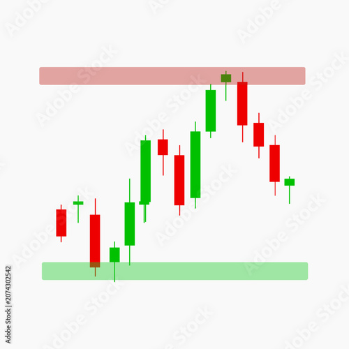 Financial chart showing candlestick price action with identified support and resistance zones, ideal for technical analysis, trading education, and market reports.