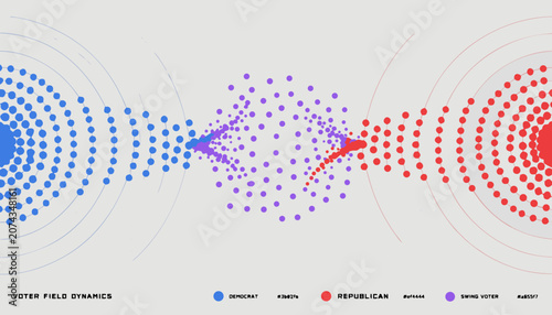 Network visualization of voter field dynamics with Democrat, Republican, and swing voter clusters in data-driven style