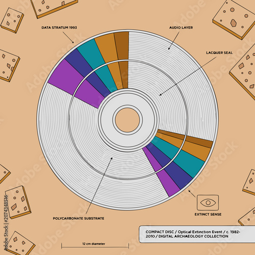 Cross-section diagram of optical compact disc layers with data and audio structure illustration
