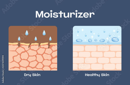 Moisturizer, dry skin and healthy skin, vector design.