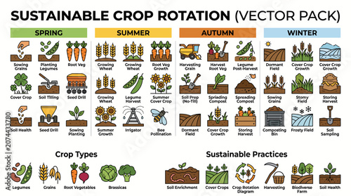 Seasonal Agriculture and Sustainable Farming Vector Icon Set Illustrating Soil Care and Crop Management