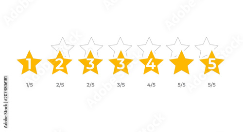 A horizontal row of yellow star icons representing a customer rating scale