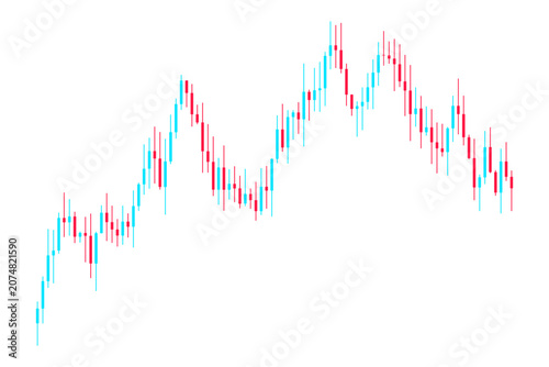 Candlestick chart showing stock market price fluctuations