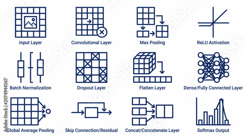 Fotografie Deep learning neural network architecture elements and layers