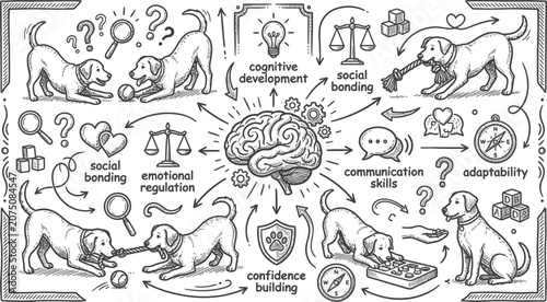 Dog cognitive development is visualized in this intricate monochrome illustration focusing on social bonding, emotional regulation, and communication skills through various interactive canine.