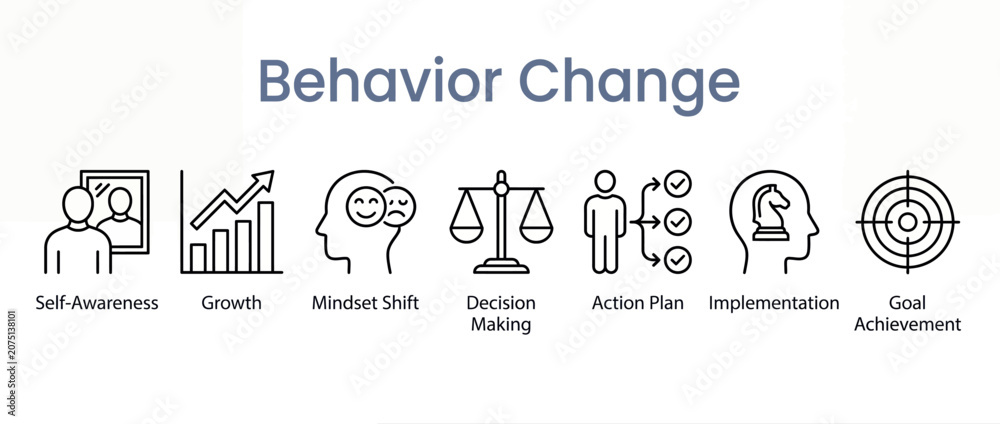 Fototapeta premium Behavior change concept icons set